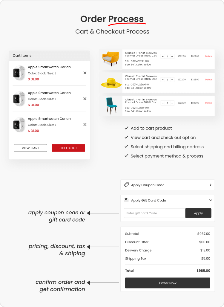 Yoori Order Process